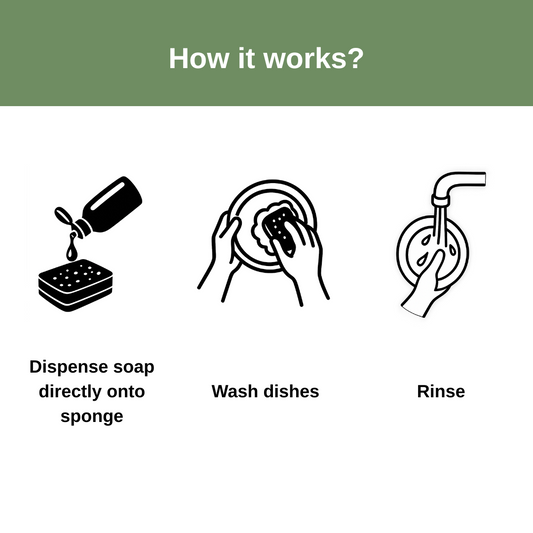 Biodegradable Dish Soap - Fresh Pine