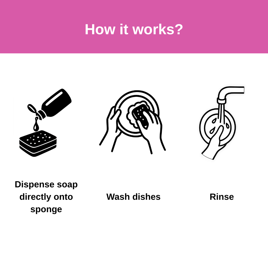 Biodegradable Dish Soap - Pink Tangerine