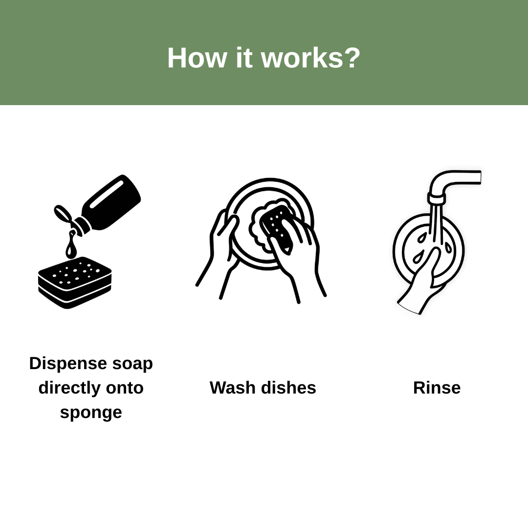 Biodegradable Dish Soap - Vetiver Spring