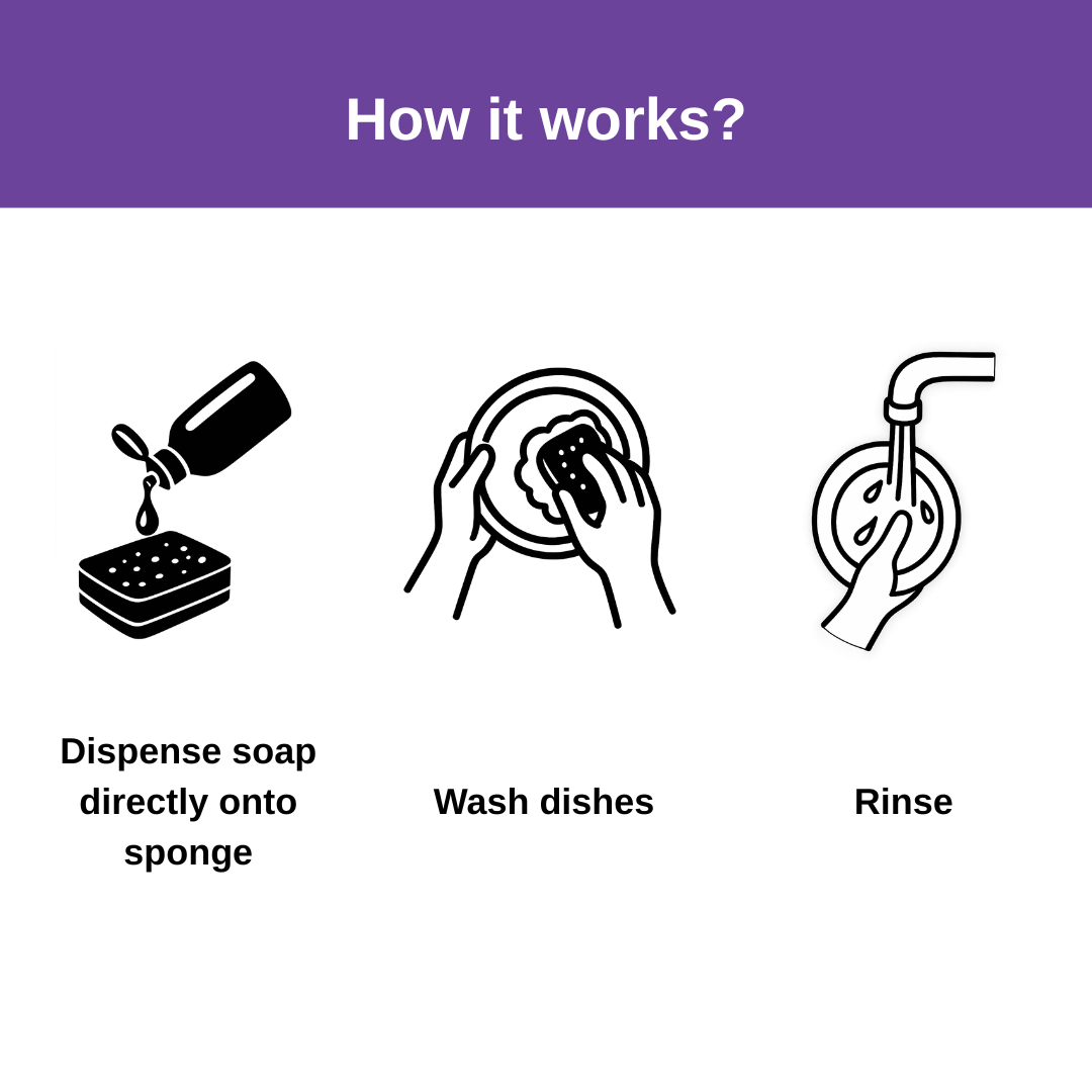 Biodegradable Dish Soap- Lavender Amberwood